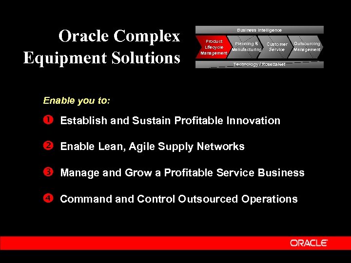 Oracle Complex Equipment Solutions Business Intelligence Product Planning & Lifecycle Manufacturing Management Customer Service