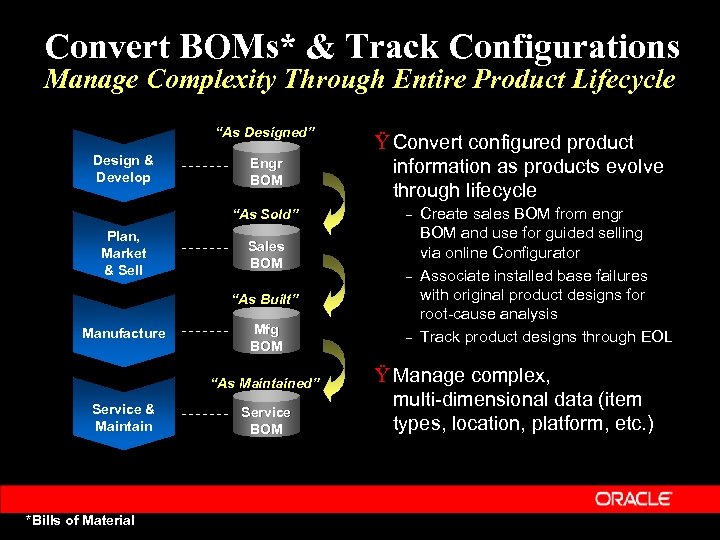 Convert BOMs* & Track Configurations Manage Complexity Through Entire Product Lifecycle “As Designed” Design