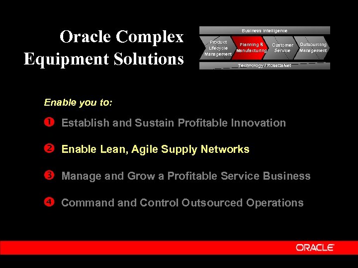 Oracle Complex Equipment Solutions Business Intelligence Product Planning & Lifecycle Manufacturing Management Customer Service