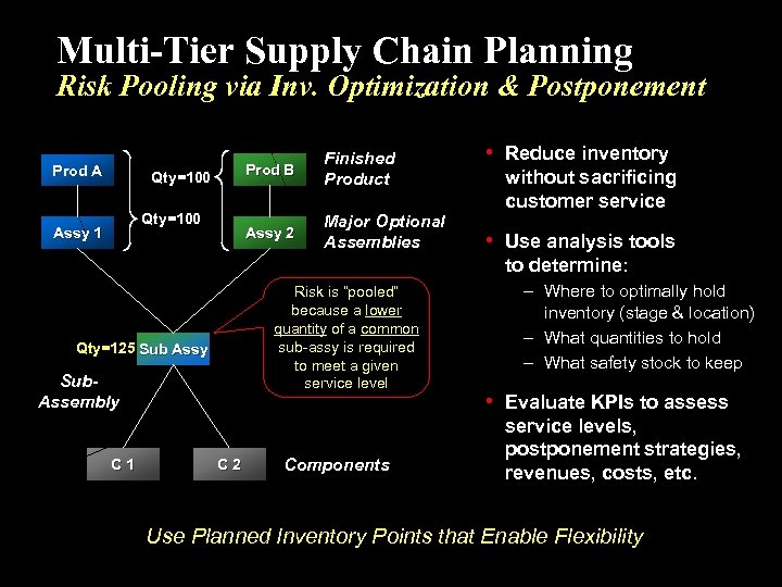 Multi-Tier Supply Chain Planning Risk Pooling via Inv. Optimization & Postponement Prod A Prod