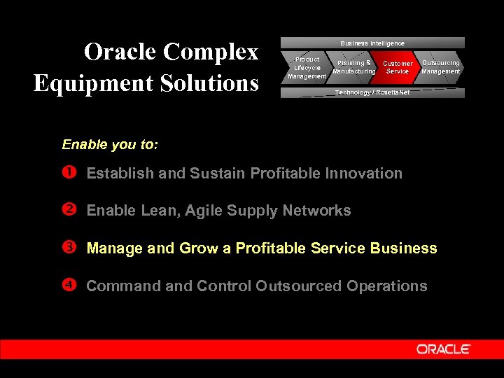 Oracle Complex Equipment Solutions Business Intelligence Product Planning & Lifecycle Manufacturing Management Customer Service