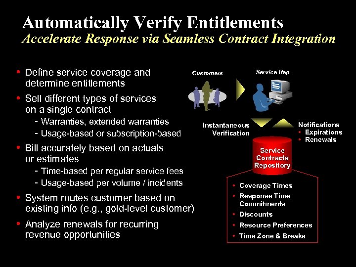 Automatically Verify Entitlements Accelerate Response via Seamless Contract Integration • Define service coverage and