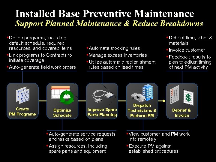 Installed Base Preventive Maintenance Support Planned Maintenance & Reduce Breakdowns • Define programs, including