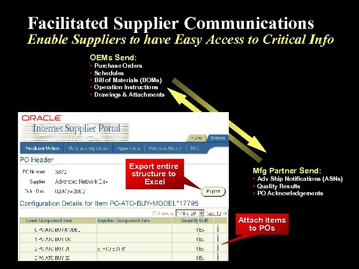 Facilitated Supplier Communications Enable Suppliers to have Easy Access to Critical Info OEMs Send:
