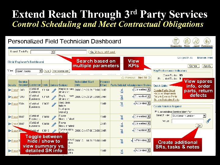 Extend Reach Through 3 rd Party Services Control Scheduling and Meet Contractual Obligations Personalized