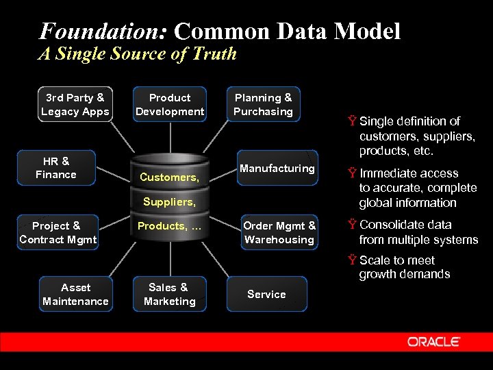 Foundation: Common Data Model A Single Source of Truth 3 rd Party & Legacy