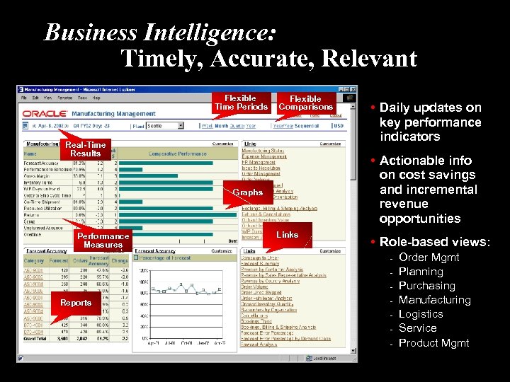 Business Intelligence: Timely, Accurate, Relevant Flexible Time Periods Flexible Comparisons Real-Time Results • Actionable