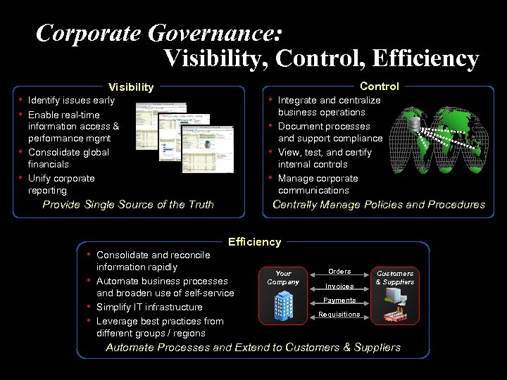 Corporate Governance: Visibility, Control, Efficiency Control Visibility • Identify issues early • Enable real-time