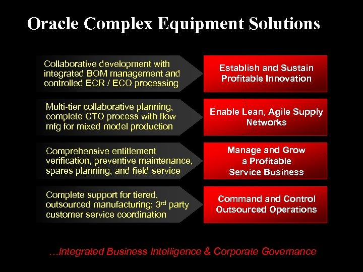 Oracle Complex Equipment Solutions Collaborative development with integrated BOM management and controlled ECR /