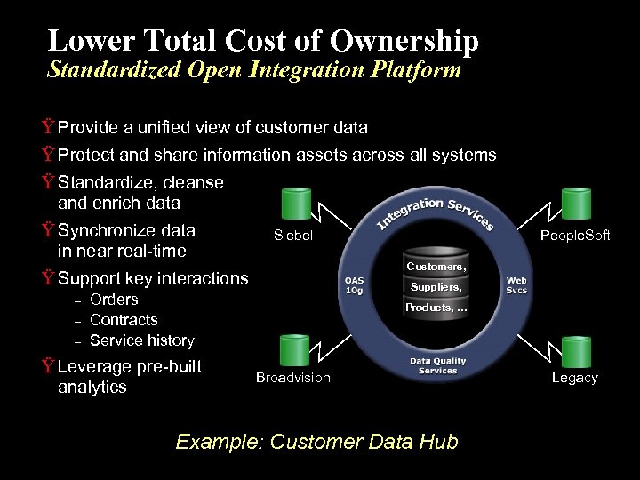 Lower Total Cost of Ownership Standardized Open Integration Platform Ÿ Provide a unified view