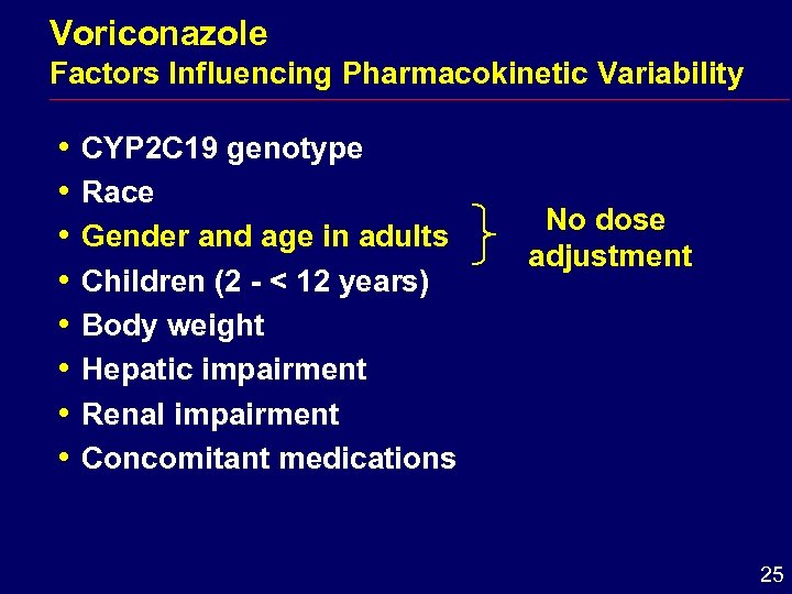 Voriconazole Factors Influencing Pharmacokinetic Variability i CYP 2 C 19 genotype i Race i