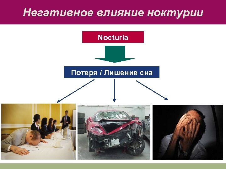 Негативное влияние ноктурии Nocturia Потеря / Лишение сна 