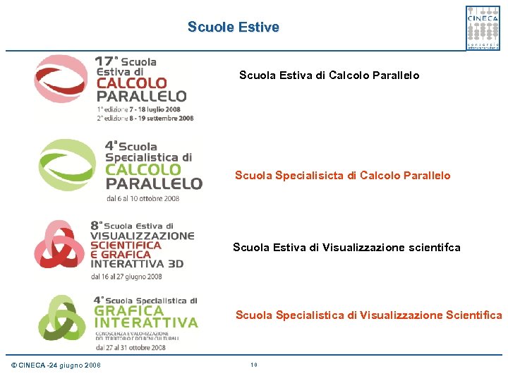 Scuole Estive Scuola Estiva di Calcolo Parallelo Scuola Specialisicta di Calcolo Parallelo Scuola Estiva