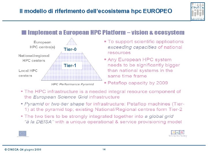 Il modello di riferimento dell’ecosistema hpc EUROPEO Tier-0 Tier-1 © CINECA -24 giugno 2008