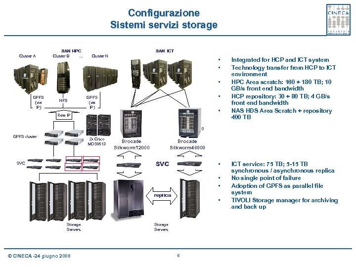 Configurazione Sistemi servizi storage Cluster A SAN HPC Cluster B … SAN ICT Cluster