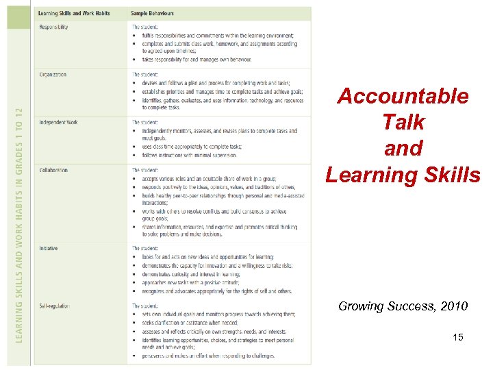 Accountable Talk and Learning Skills Growing Success, 2010 15 