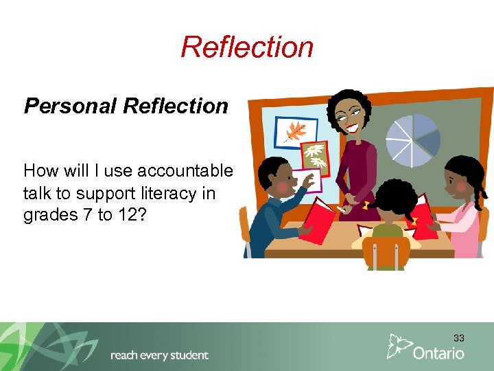 Reflection Personal Reflection How will I use accountable talk to support literacy in grades