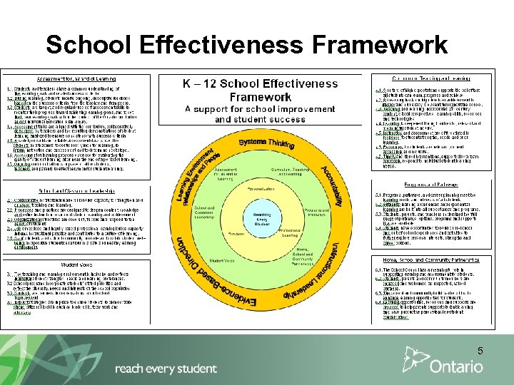 School Effectiveness Framework 5 