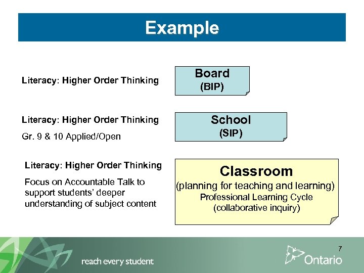Example Literacy: Higher Order Thinking Gr. 9 & 10 Applied/Open Literacy: Higher Order Thinking