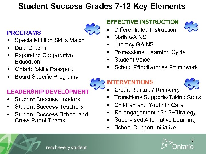 Student Success Grades 7 -12 Key Elements PROGRAMS § Specialist High Skills Major §
