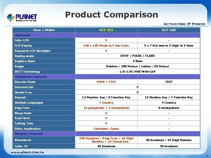 Product Comparison Item  Model DCT-101 DCT-100 V - 128 x 128 Pixels in