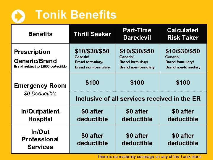 Tonik Benefits Prescription Generic/Brand subject to $2000 deductible Emergency Room $0 Deductible Thrill Seeker