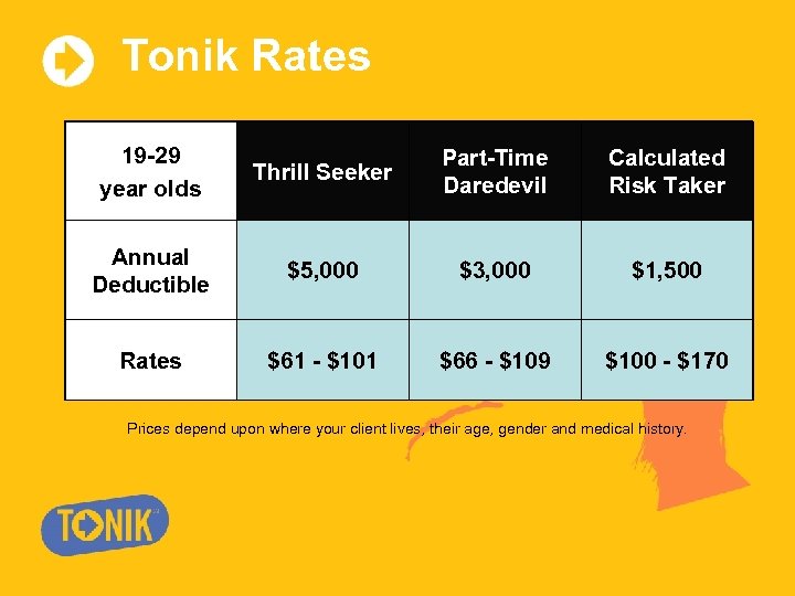 Tonik Rates 19 -29 year olds Thrill Seeker Part-Time Daredevil Calculated Risk Taker Annual