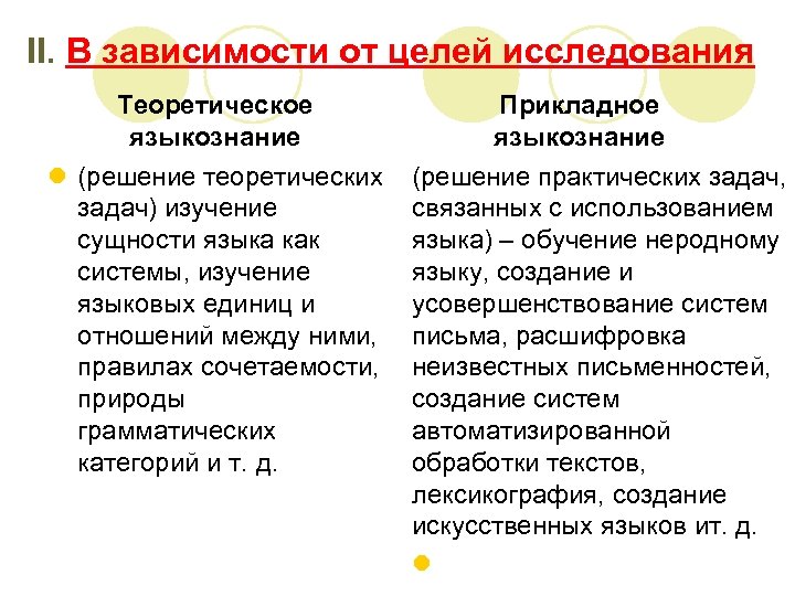 II. В зависимости от целей исследования Теоретическое языкознание l (решение теоретических задач) изучение сущности