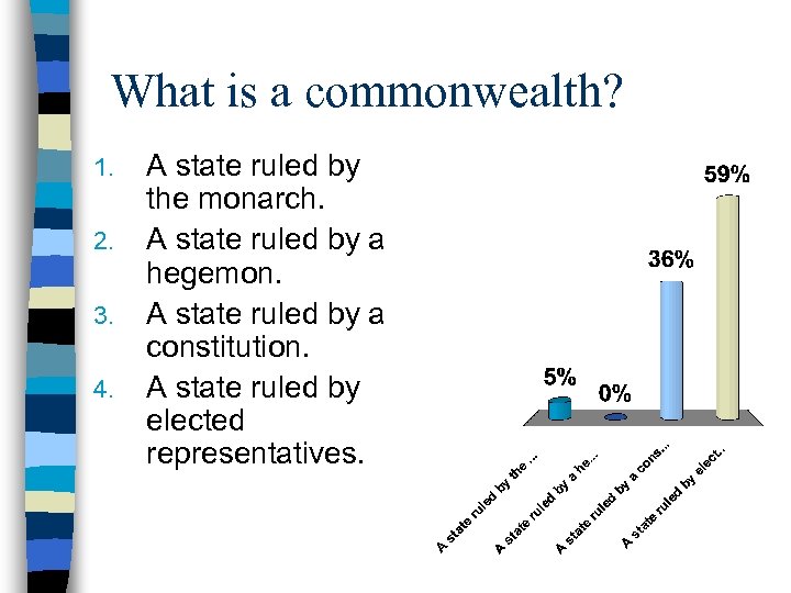 What is a commonwealth? 1. 2. 3. 4. A state ruled by the monarch.