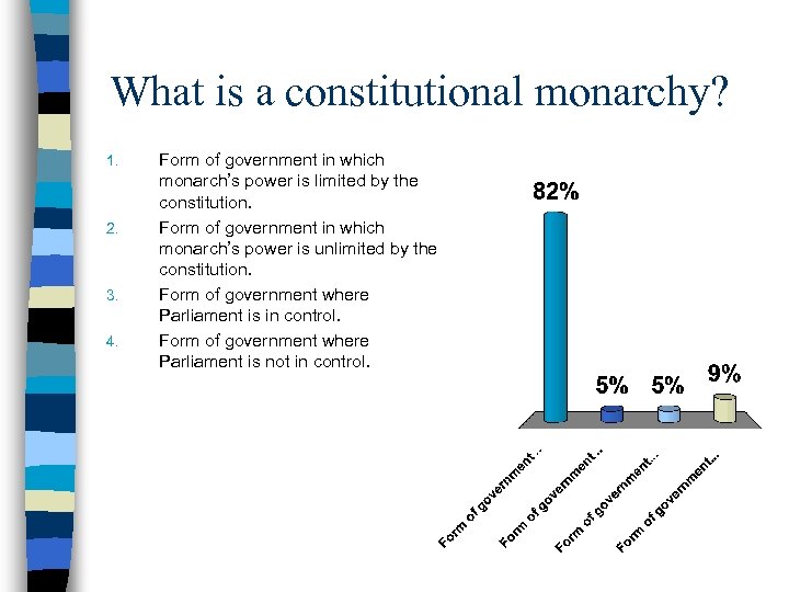What is a constitutional monarchy? 1. 2. 3. 4. Form of government in which
