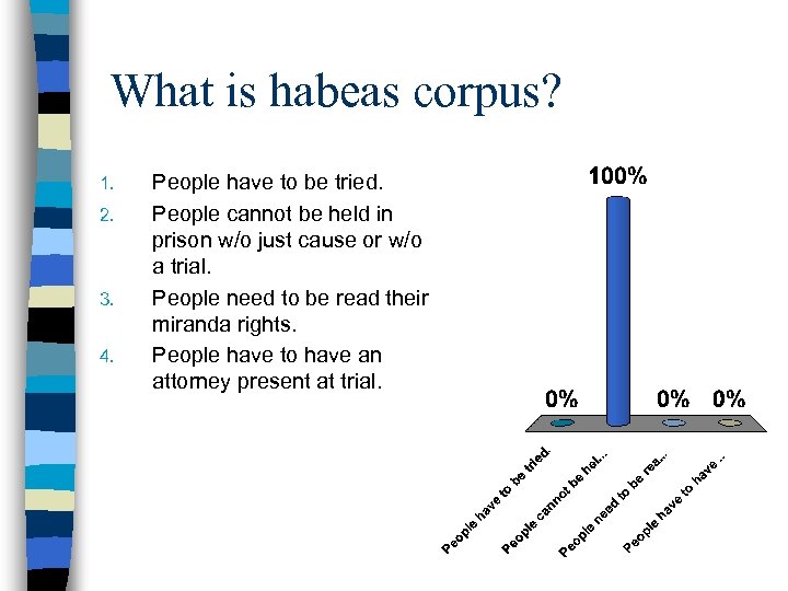 What is habeas corpus? 1. 2. 3. 4. People have to be tried. People