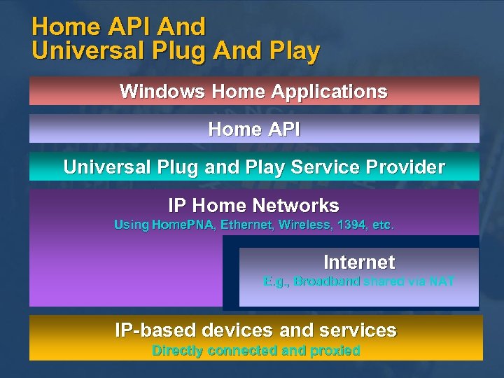 Home API And Universal Plug And Play Windows Home Applications Home API Universal Plug