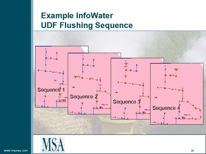 Example Info. Water UDF Flushing Sequence 1 Sequence 2 Sequence 3 Sequence 4 www.