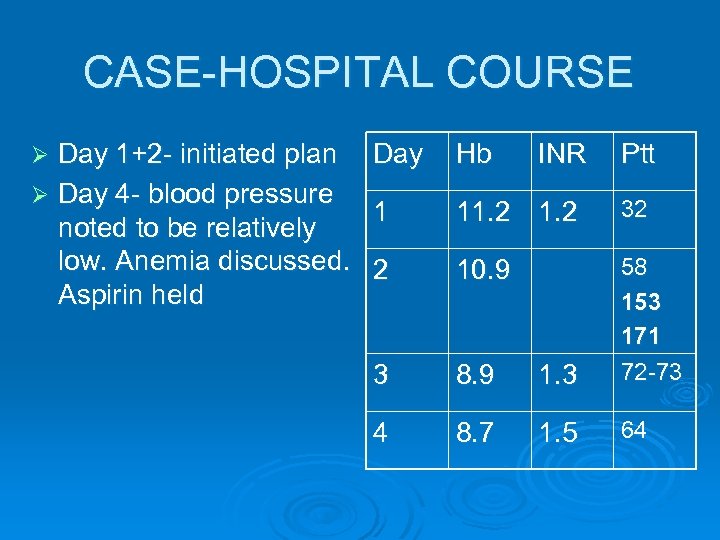 CASE-HOSPITAL COURSE Day 1+2 - initiated plan Ø Day 4 - blood pressure noted