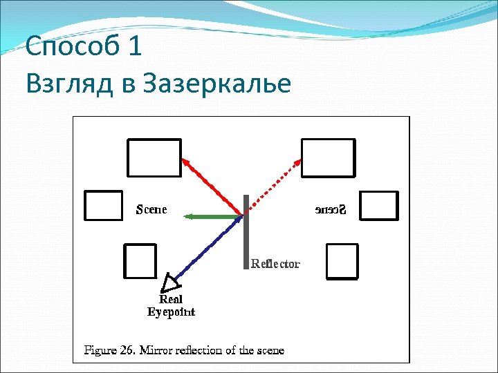 Способ 1 Взгляд в Зазеркалье 