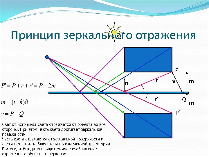 Отражение света от зеркальной поверхности рисунок 135 подписать