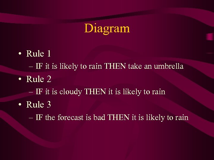 Diagram • Rule 1 – IF it is likely to rain THEN take an