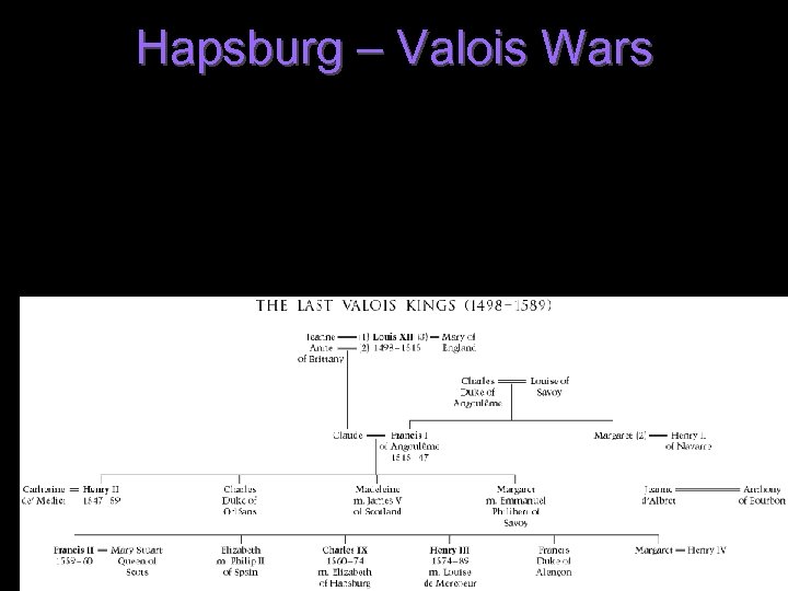 Hapsburg – Valois Wars 