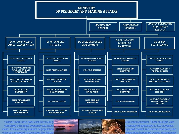 MINISTRY OF FISHERIES AND MARINE AFFAIRS SECRETARIAT GENERAL DG OF COASTAL AND SMALL ISLANDS