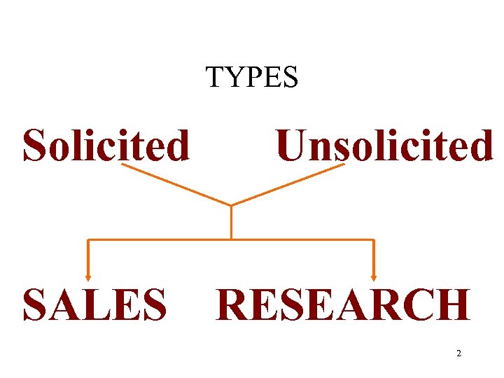 TYPES Solicited SALES Unsolicited RESEARCH 2 