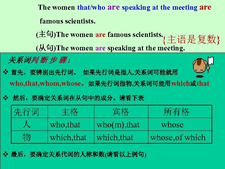 The women that/who are speaking at the meeting are famous scientists. (主句)The women are