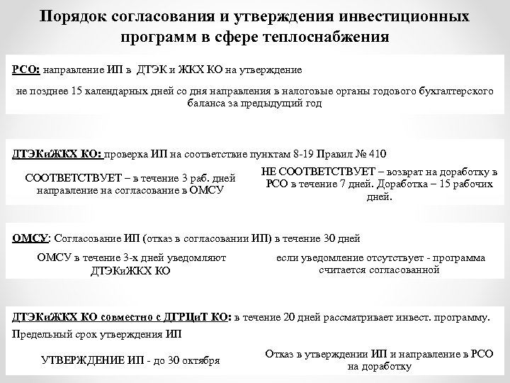 Проект инвестиционной программы по теплоснабжению