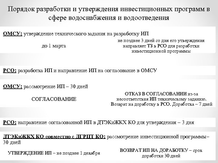 Инвестиционная программа в сфере водоснабжения и водоотведения образец