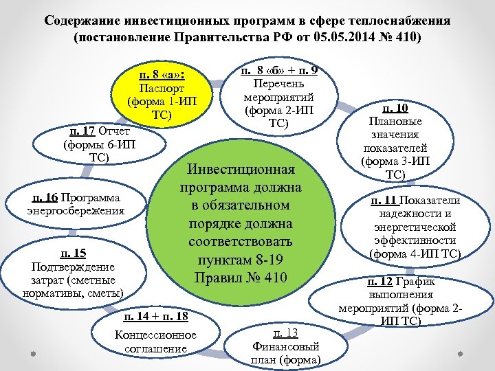 Актуализация схем теплоснабжения сроки по постановлению 154