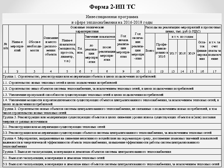 Проект инвестиционной программы по теплоснабжению