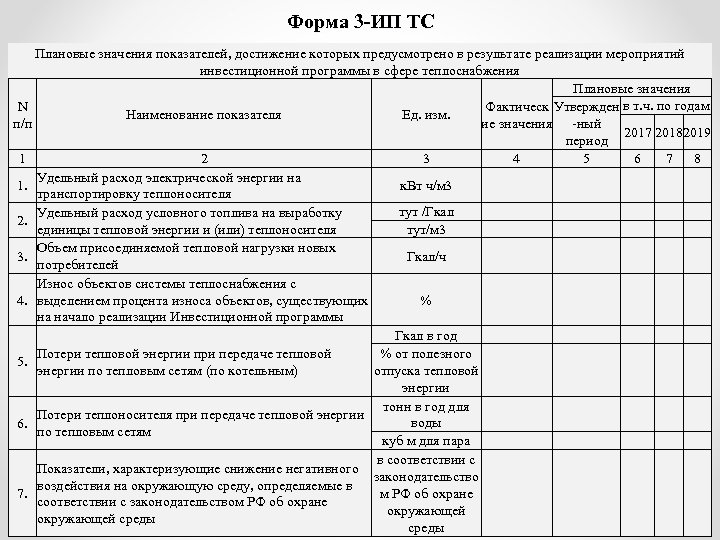 Проект инвестиционной программы по теплоснабжению