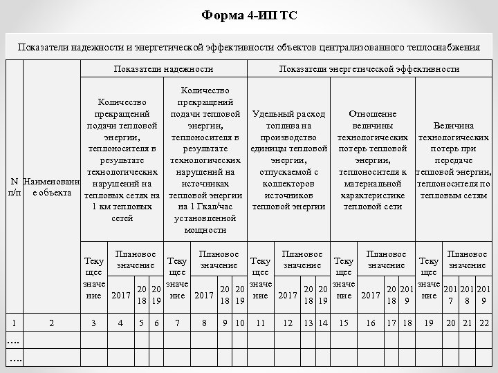 Форма показателей. Показатели надежности объектов теплоснабжения. Плановые показатели надежности объектов теплоснабжения. Показатели энергетической эффективности объектов теплоснабжения. Критерии надежности теплоснабжения.