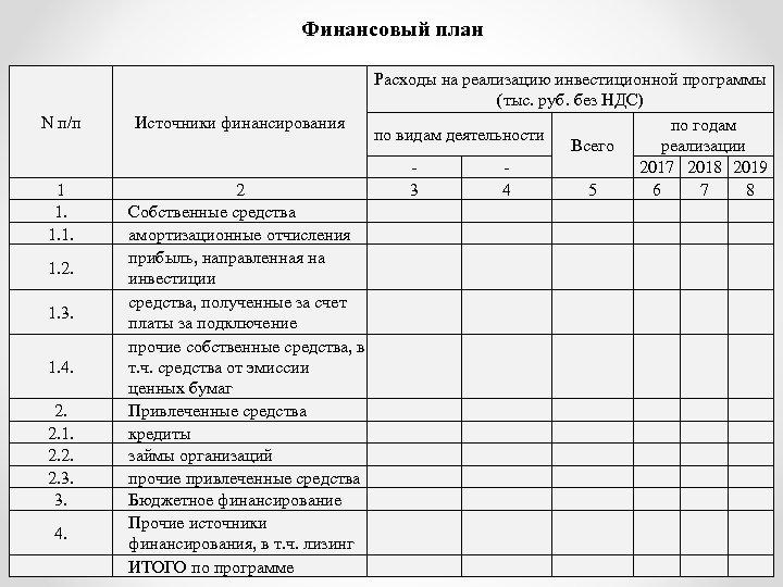 Инвестиционная программа в сфере теплоснабжения образец