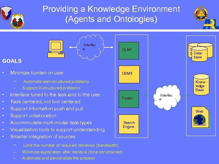 Providing a Knowledge Environment (Agents and Ontologies) Interfac e Data- Database OLAP GOALS •