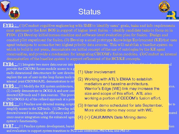 Status FY 03 : (1) Conduct cognitive engineering with SME to identify users’ goals,